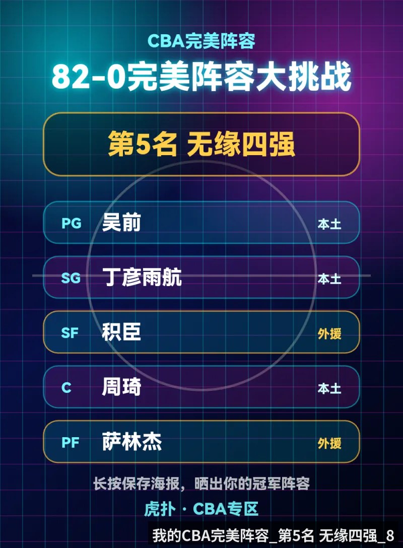 我的CBA完美阵容_第5名 无缘四强_8